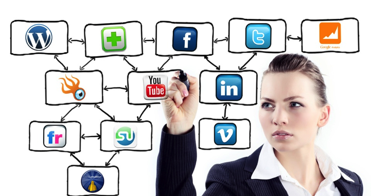 Marketing en redes sociales para tu negocio