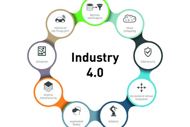 Qué es industria 4.0 y por qué debería importarte